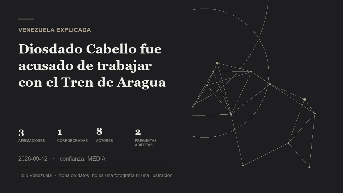Editorial illustration for Venezuela Explicada