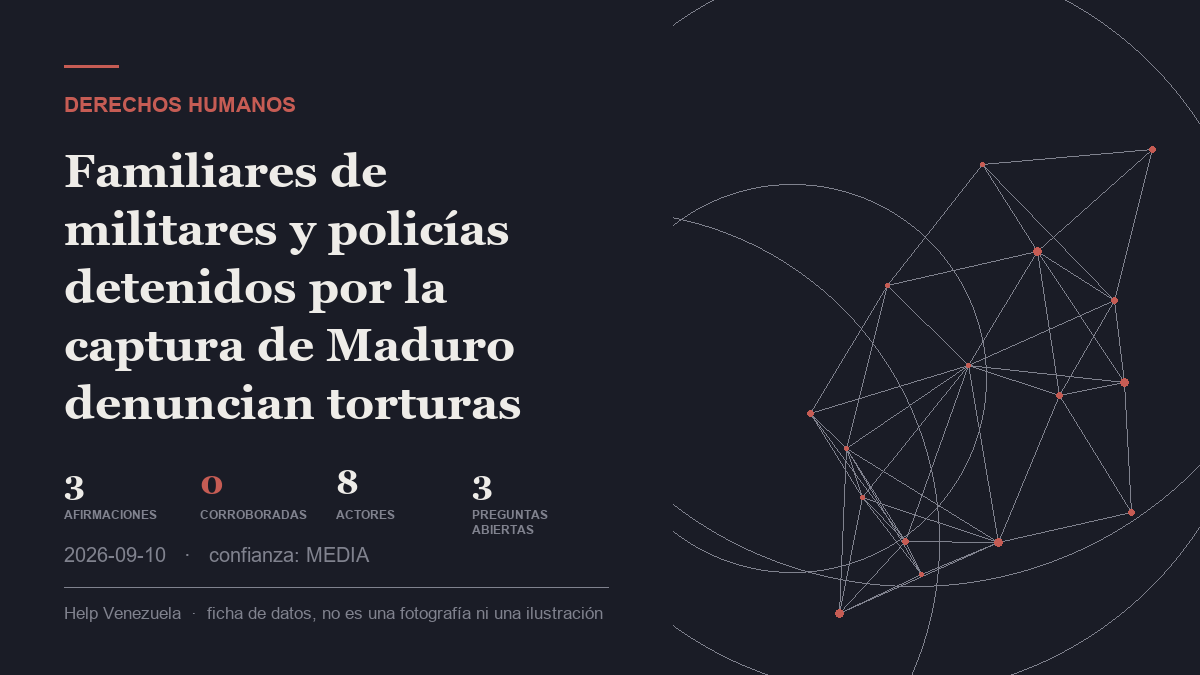 Editorial illustration for Derechos humanos